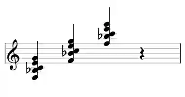 Sheet music of F M9sus4 in three octaves